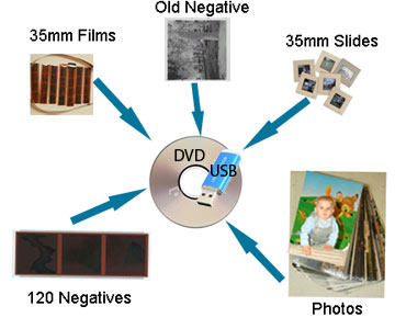 digitize photos